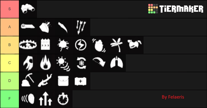 predator-hunting-grounds-pred-perks-tier list patch 1.08