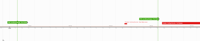 2025-02-08 05_36_59-PHG_ Community Timeline - Timeline