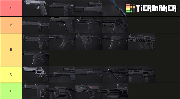 PHG weapons tier