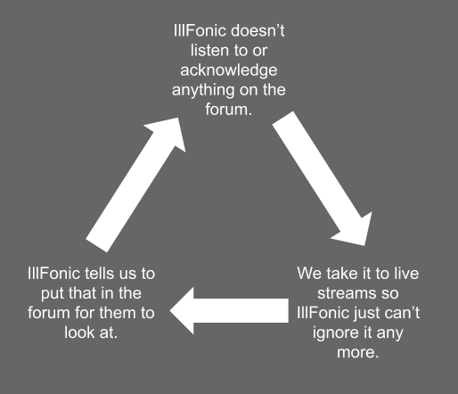 The Cycle