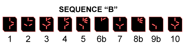 sequence_B